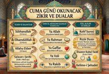 Cuma Günü Okunacak Zikir Ve Dualar