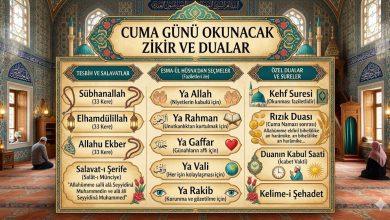 Cuma Günü Okunacak Zikir Ve Dualar